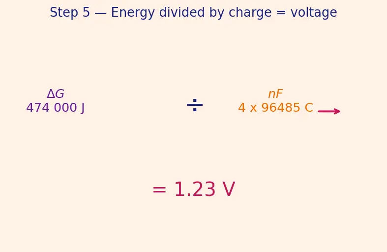 Figure — Fuel cells — H₂ - O₂ fuel cell (spacecraft relevance)