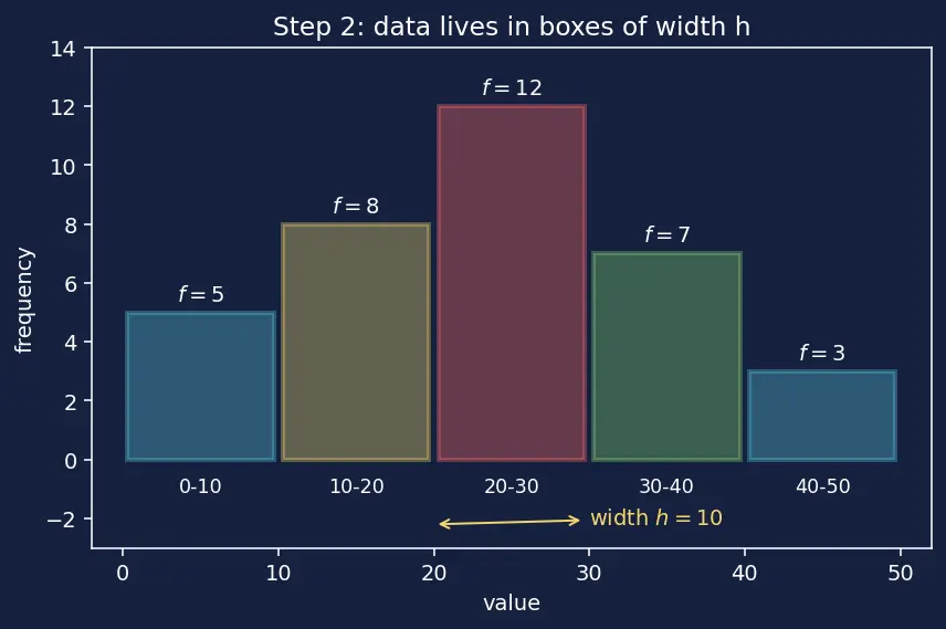 Figure — Measures of central tendency — mean (grouped - ungrouped), median (grouped), mode (grouped)