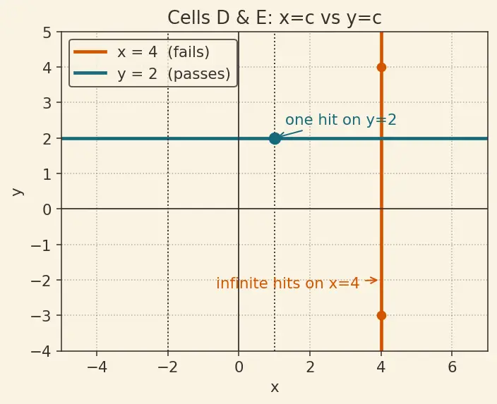 Figure — Vertical line test for functions