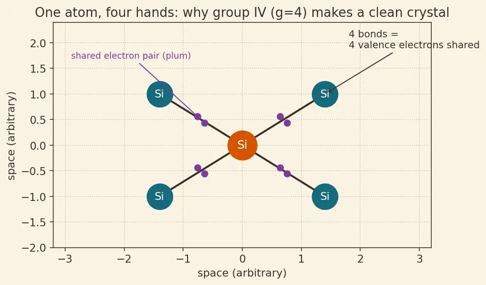 Figure — Compound semiconductors (GaN, GaAs, SiC) overview