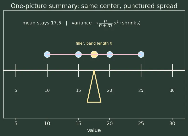 Figure — Handling missing values (deletion, imputation strategies)