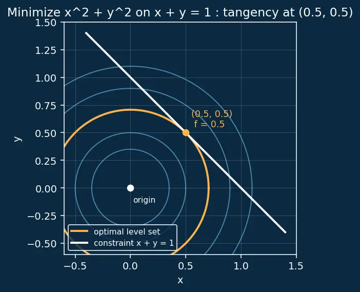 Figure — Convex optimization — convex sets, convex functions