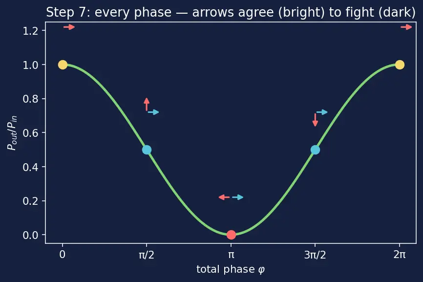 Figure — Photonic and optical interconnects