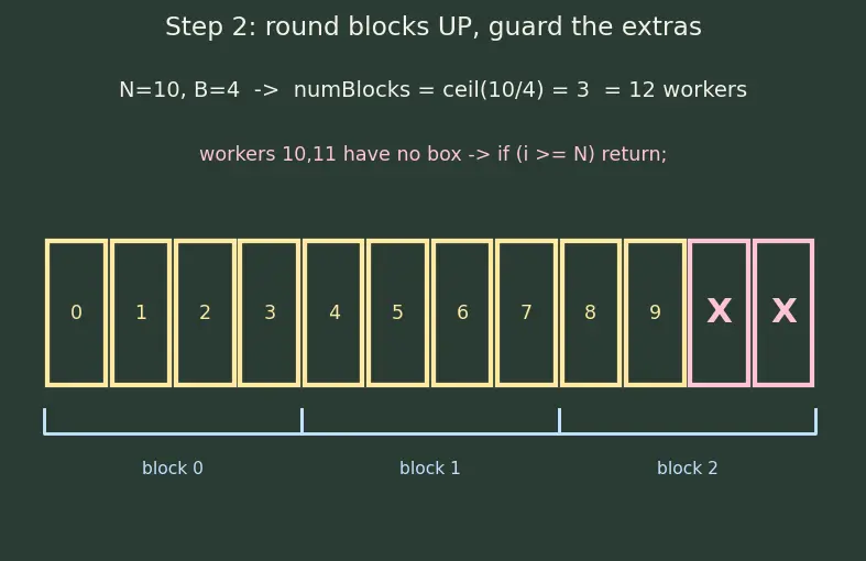 Figure — GPU architecture — SIMT, warps, CUDA model