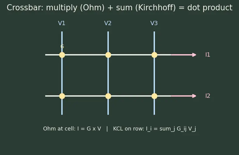 Figure — Processing-in-memory (PIM)