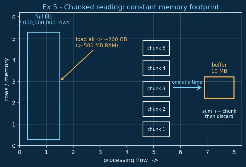 Figure — Data loading (CSV, JSON, parquet)