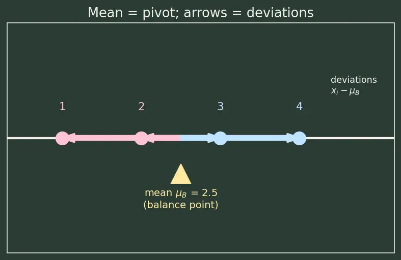 Figure — Batch normalization