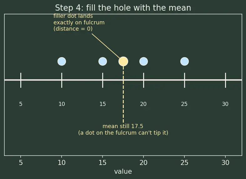 Figure — Handling missing values (deletion, imputation strategies)