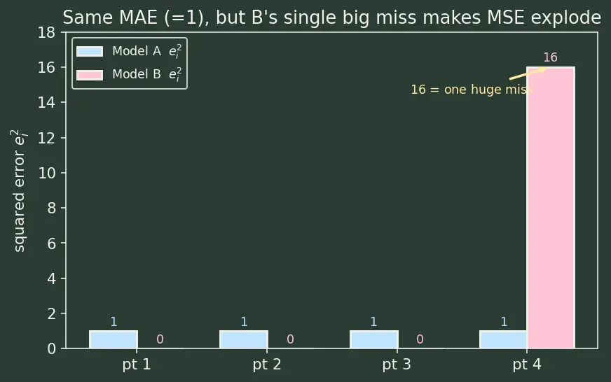 Figure — Regression metrics (MAE, MSE, RMSE, MAPE)