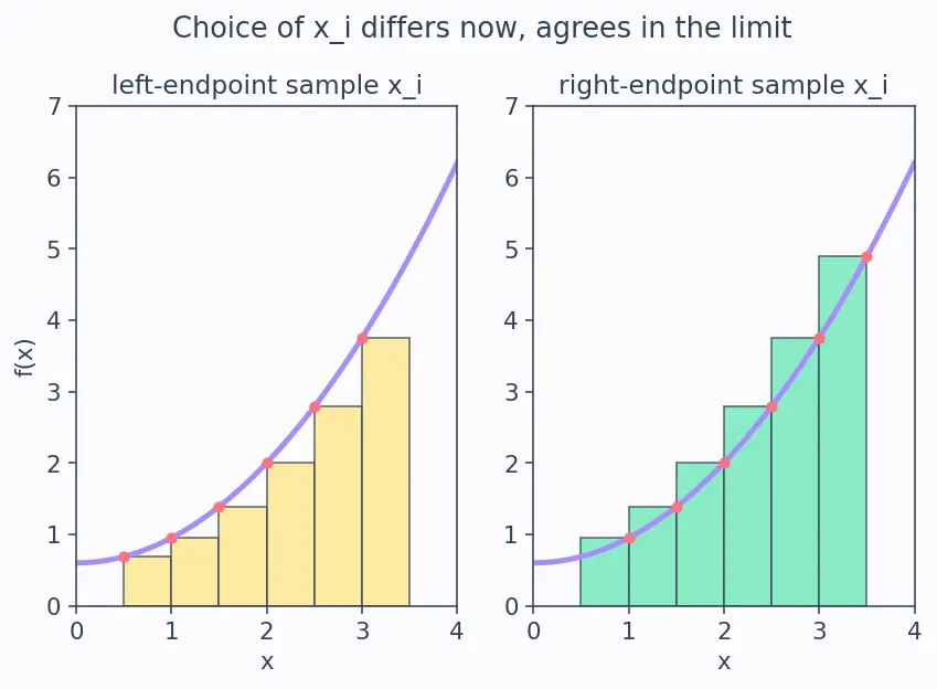 Figure — Average value of a function