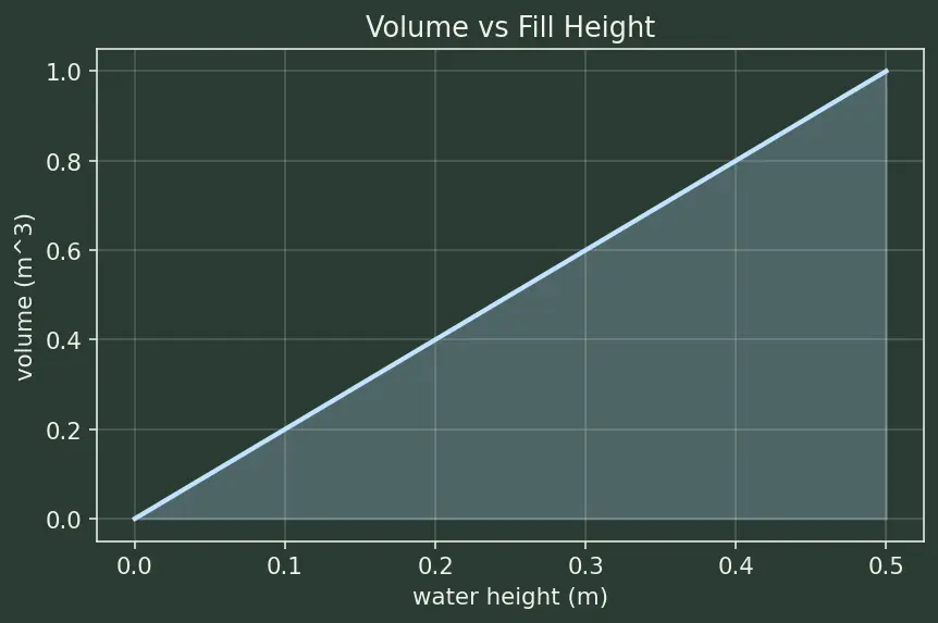 Figure — Density, specific gravity