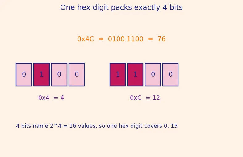 Figure — Set-associative and fully associative caches