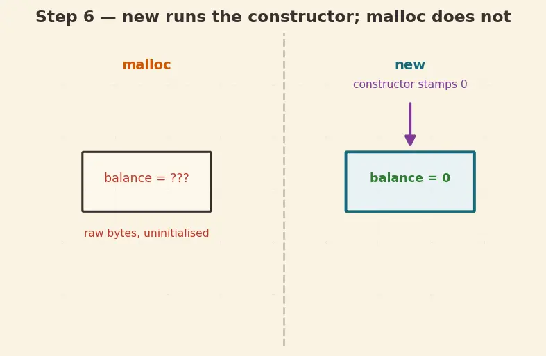Figure — C++ as superset of C — key additions