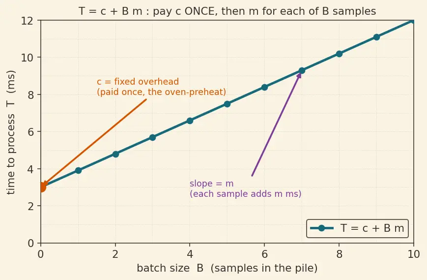 Figure — Model serving frameworks (TorchServe, Triton)