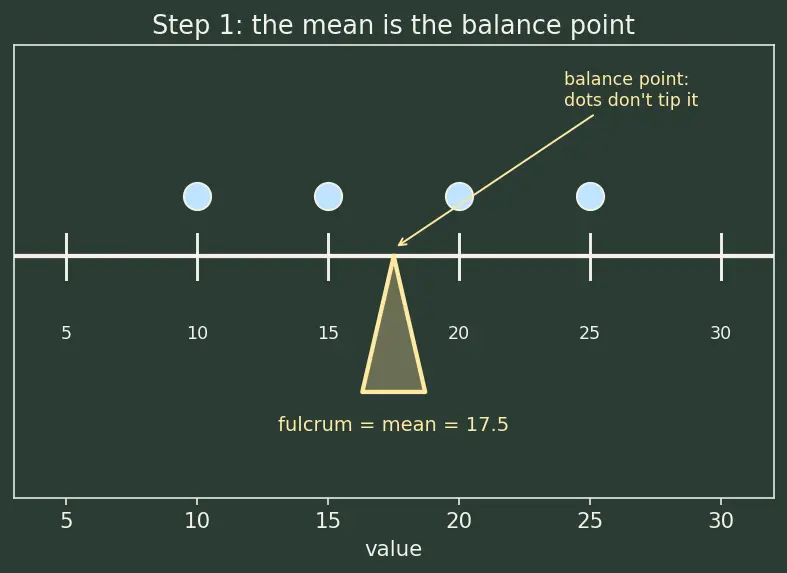Figure — Handling missing values (deletion, imputation strategies)