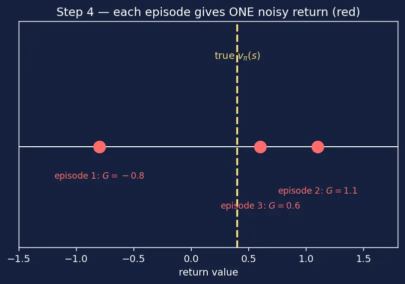 Figure — Monte Carlo methods