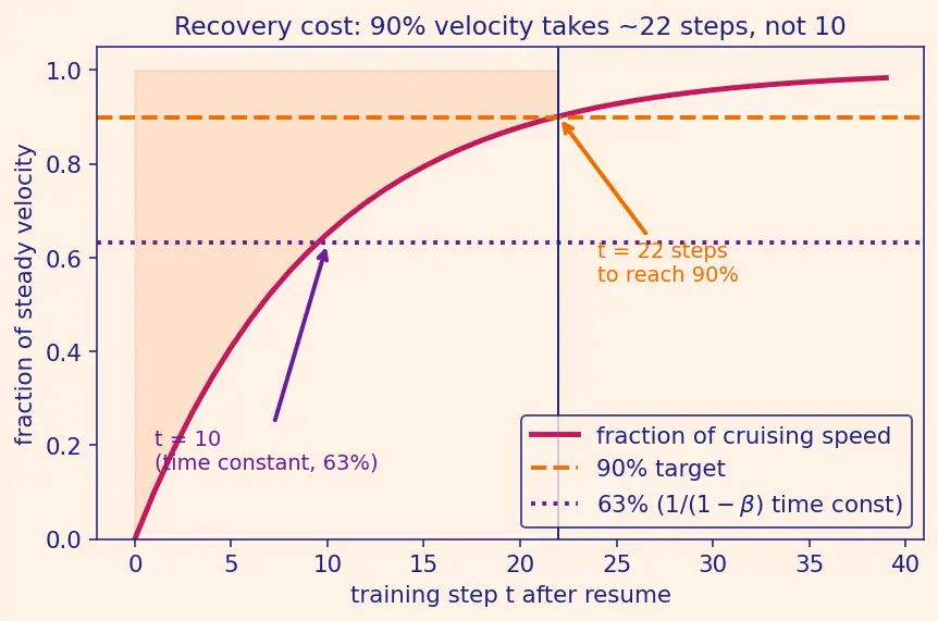 Figure — Saving and loading models (checkpoints)