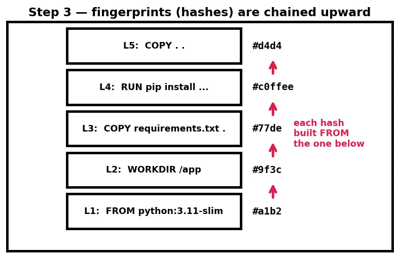 Figure — Containerization with Docker