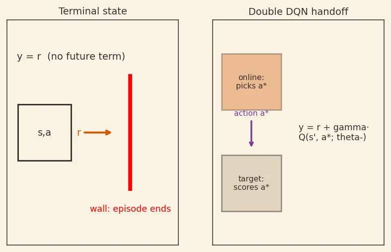 Figure — Target networks