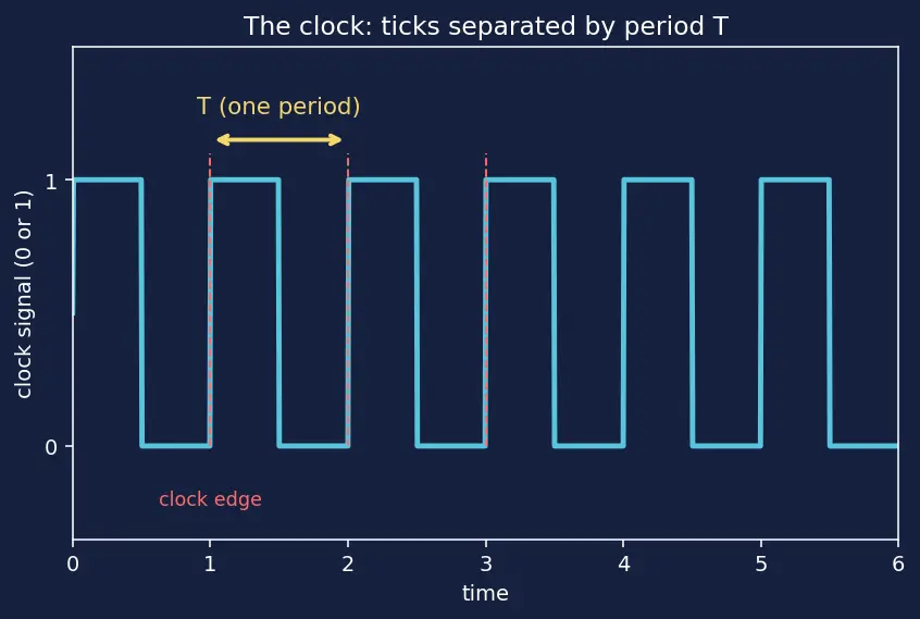 Figure — FPGA-based acceleration