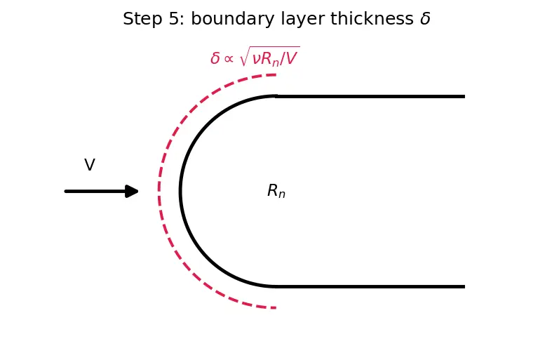 Figure — Thermal protection — silica tiles (Shuttle), UHTCs (ZrB₂, HfB₂)