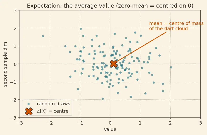 Figure — Weight initialization (Xavier, He)