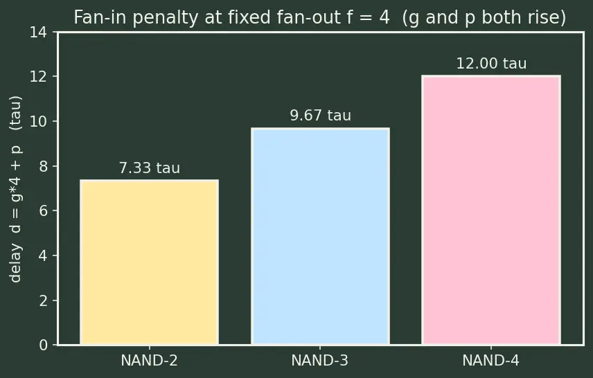 Figure — Fan-in and fan-out limits