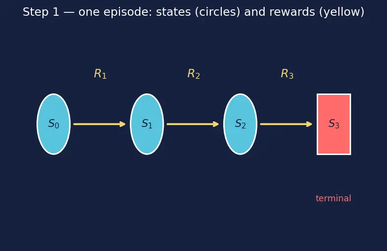Figure — Monte Carlo methods