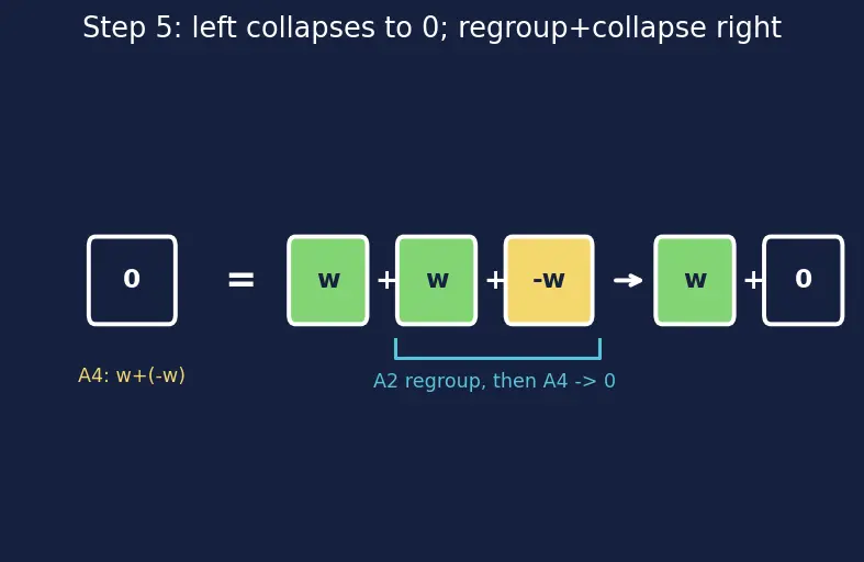 Figure — Abstract vector spaces — axioms, examples beyond ℝⁿ