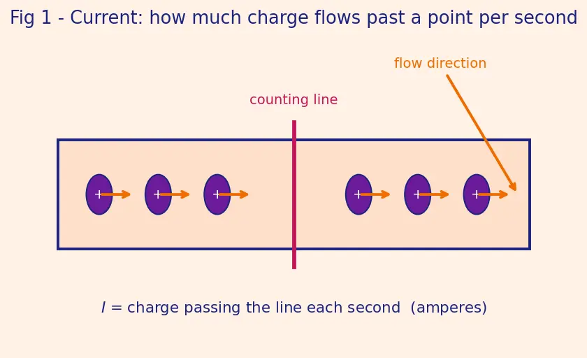 Figure — RL circuit — growth and decay of current