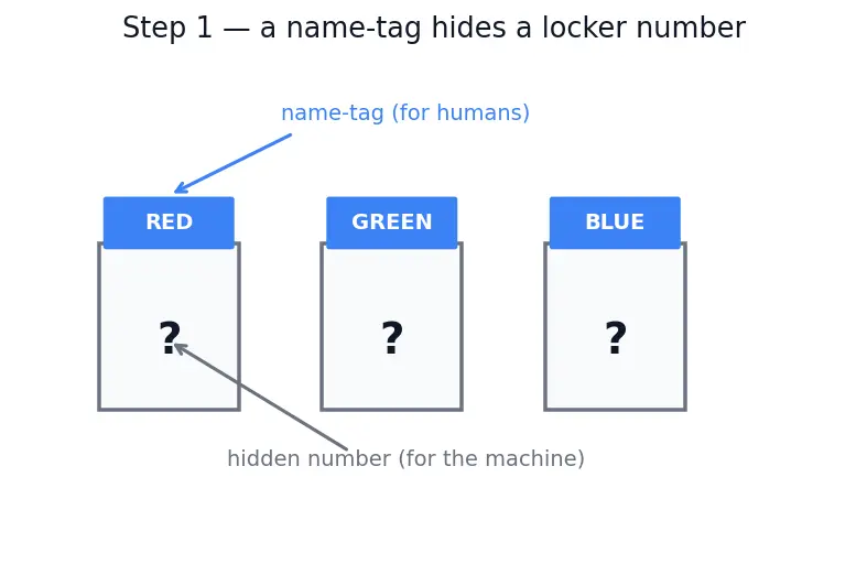 Figure — Enumerations