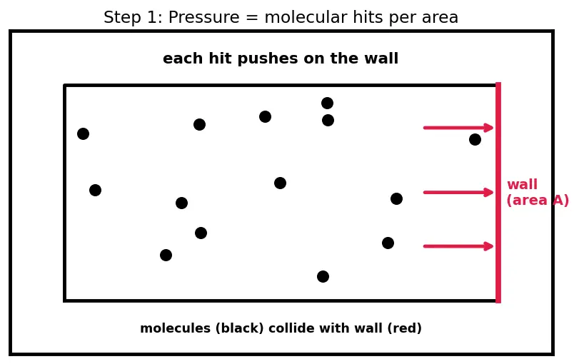 Figure — Dalton's law of partial pressures