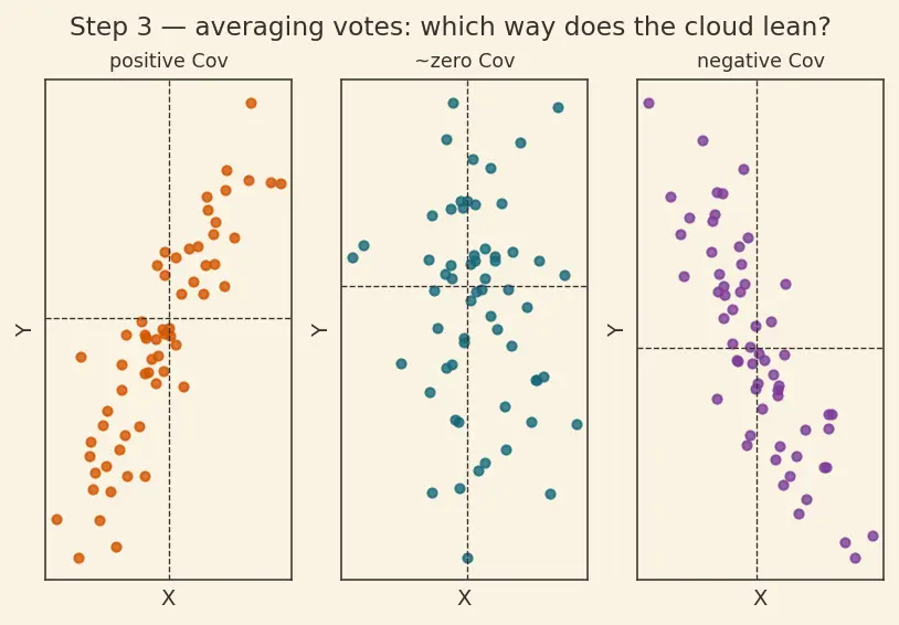 Figure — Correlation analysis and multicollinearity