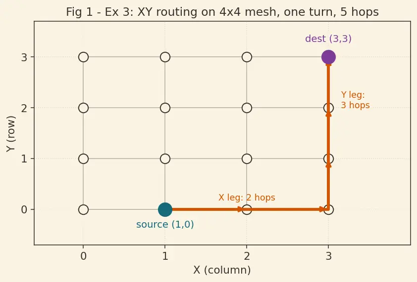 Figure — Infinity Fabric  -  mesh interconnects