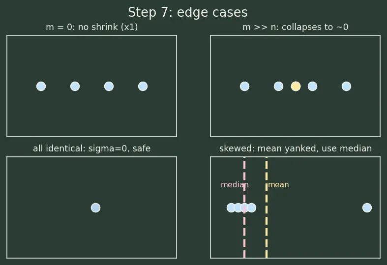 Figure — Handling missing values (deletion, imputation strategies)