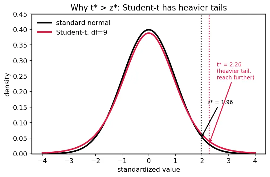 Figure — scipy.stats — distributions, hypothesis tests
