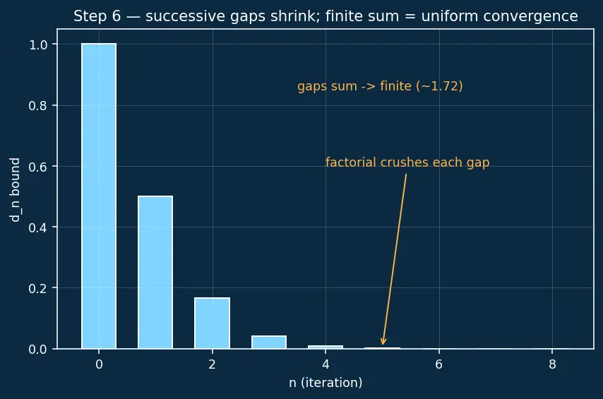 Figure — Existence and uniqueness theorem — Picard-Lindelöf (statement)