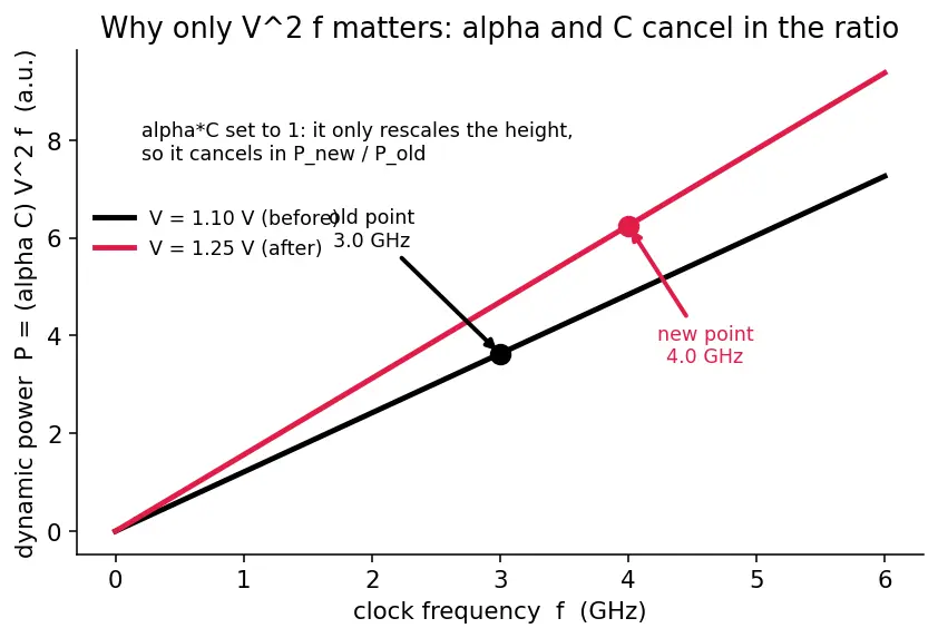 Figure — Thermal design power (TDP)