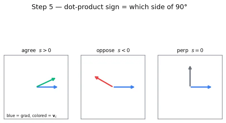 Figure — Concept-based explanations