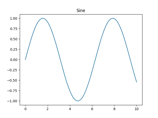 Figure — Quick sort randomization — expected O(n log n)
