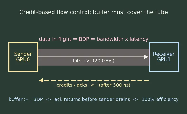 Figure — NVLink and GPU interconnects