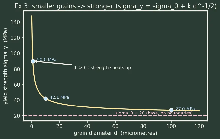 Figure — Metals & alloys — Al alloys (2024, 7075), Ti alloys (Ti-6Al-4V), Ni superalloys (Inconel, Hastelloy), stainless steels