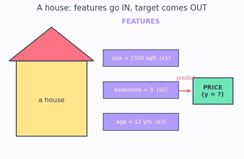 Figure — Multiple linear regression