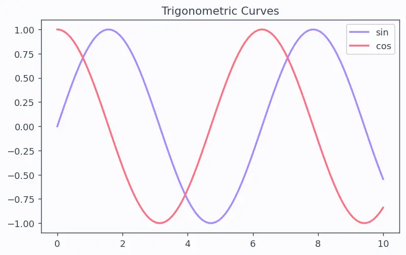 Figure — Quine-McCluskey method