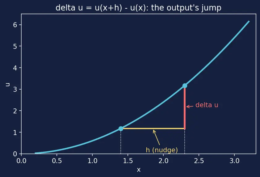 Figure — Product rule — proof