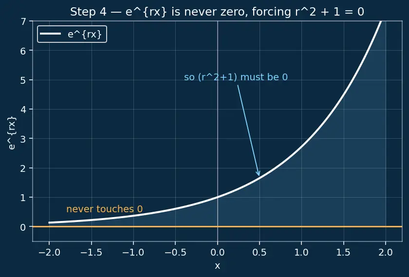 Figure — SymPy — symbolic algebra, calculus, ODE solving