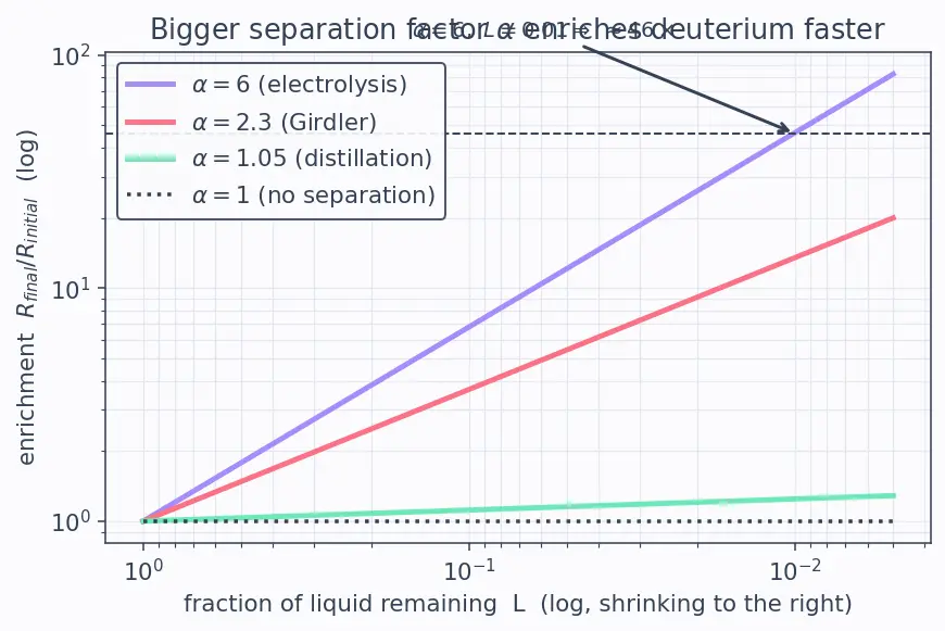 Figure — Heavy water D₂O, hydrogen peroxide H₂O₂ — structure, preparation, reactions