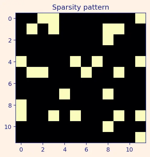 Figure — scipy.sparse — sparse matrix formats (CSR, CSC), sparse solvers