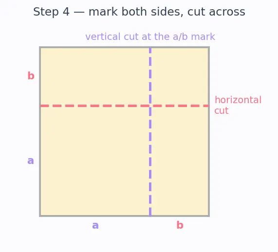 Figure — Algebraic identities — (a+b)², (a−b)², (a+b)(a−b), (a+b)³, (a−b)³, (a³+b³), (a³−b³)