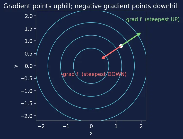 Figure — KKT conditions for constrained optimization